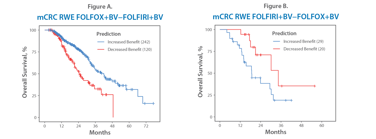 MI-FOLFOXai-Validation-Fig-A-B