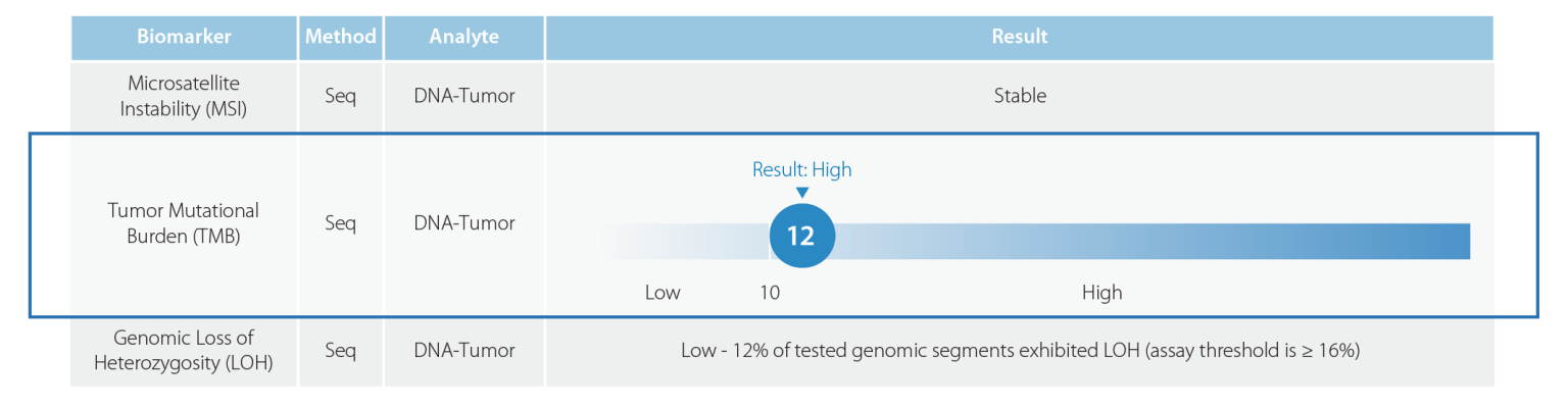 Tumor Mutational Burden | Genomic Signatures | Caris Report