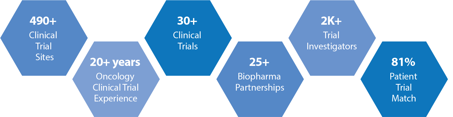 Caris Clinical Trial Solutions